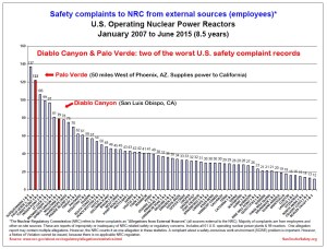2007-Jun2015AllExtSourcesOpReactors
