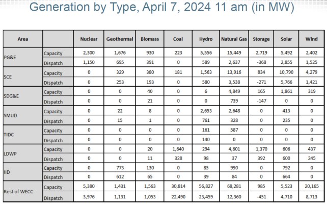 ISO 2014-11-19 Generation By Type