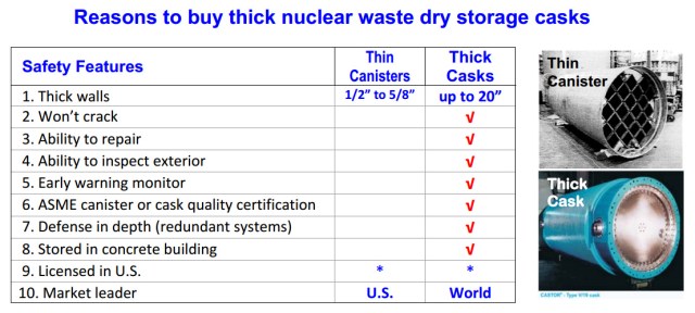 Reasons To Buy Thick Casks