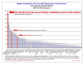 Safety Allegations Charts