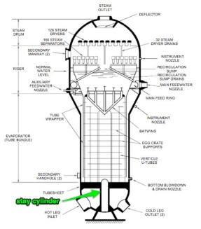 Typical Combustion Engineering Steam Generator