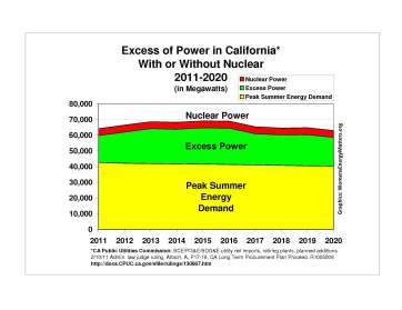 ExcessEnergywoNukeChart