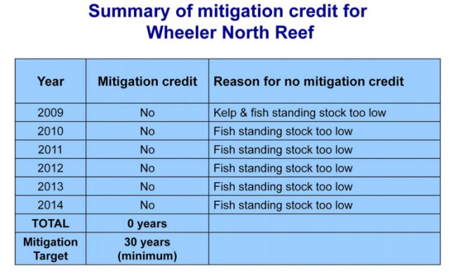 MitigationResults2014-WheelerNorthReef