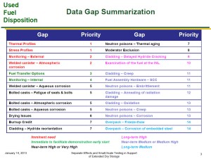 01-14-2013 INMMS Data Gap Slide 01-14-2013 INMMS Data Gap Slide