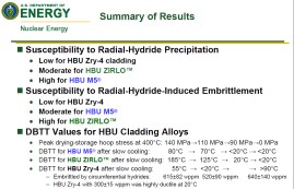 Cladding failures with newer cladding types