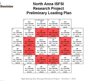 Dominion TN-32 Load Plan 10-07-2014slide7