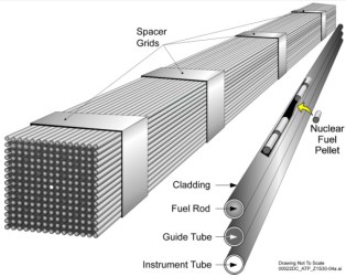 Nuclear Fuel Assembly