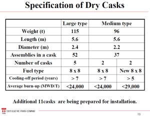 Fukushima Cask Specifications TEPCO 2010