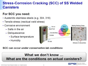 Unknown conditions on actual spent fuel storage canisters