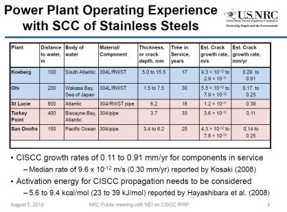 NRC 08-05-2014 Slide 9 Power Plant with SCC