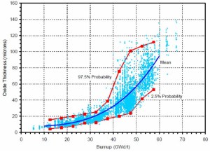 NWTRB 2010 Figure 20