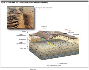 YuccaMt-AerialAndCut-Out-DOE