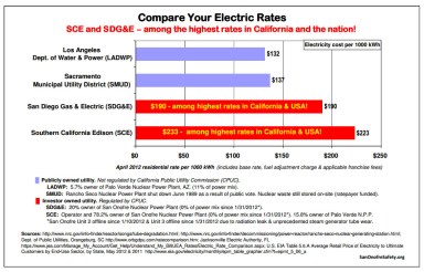Compare Your Electric Rates 2012-04