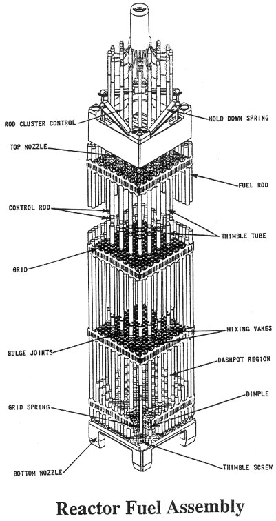 Reactor Fuel Assembly