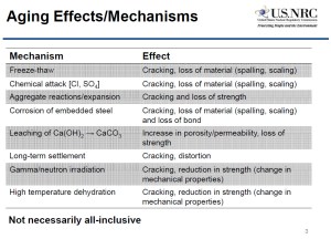 Concrete Aging Effects NRC 7/14/2014