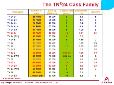 TN24CaskFamilyNov2010Areva