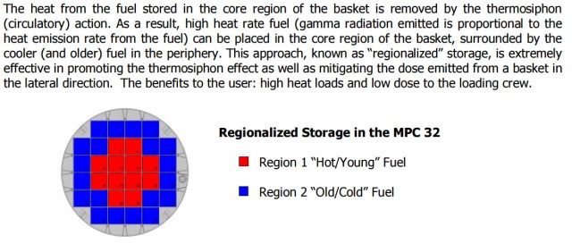 HI-STORM100 Regionalized Storage MPC-32-2010