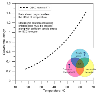 CISCC-GrowthRateDunn2015-04-21