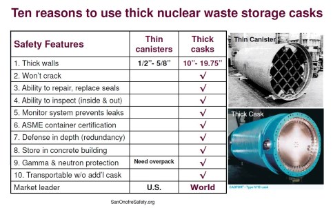 10ReasonsToUseThickNuclearWasteStorageCasks