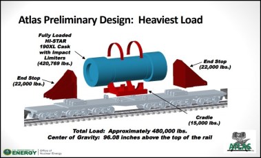 AtlasRailCarJan2018Slide16DOE-Schwab