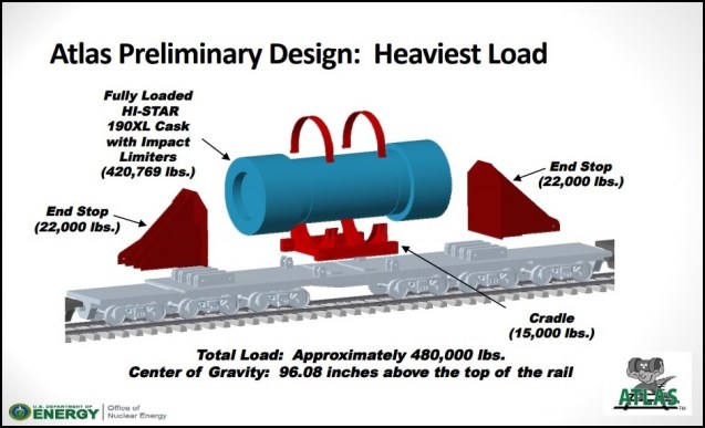 AtlasRailCarJan2018Slide16DOE-Schwab