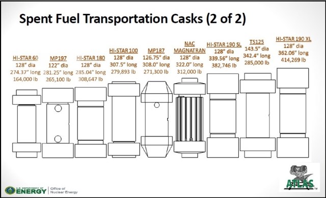 TransportCaskWeights2018JanSlide13DOE-Schwab